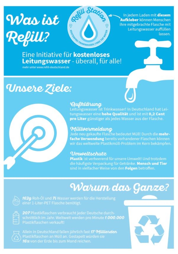 Grafik mit Informationen zu www.refill-deutschland.de © Refill Deutschland